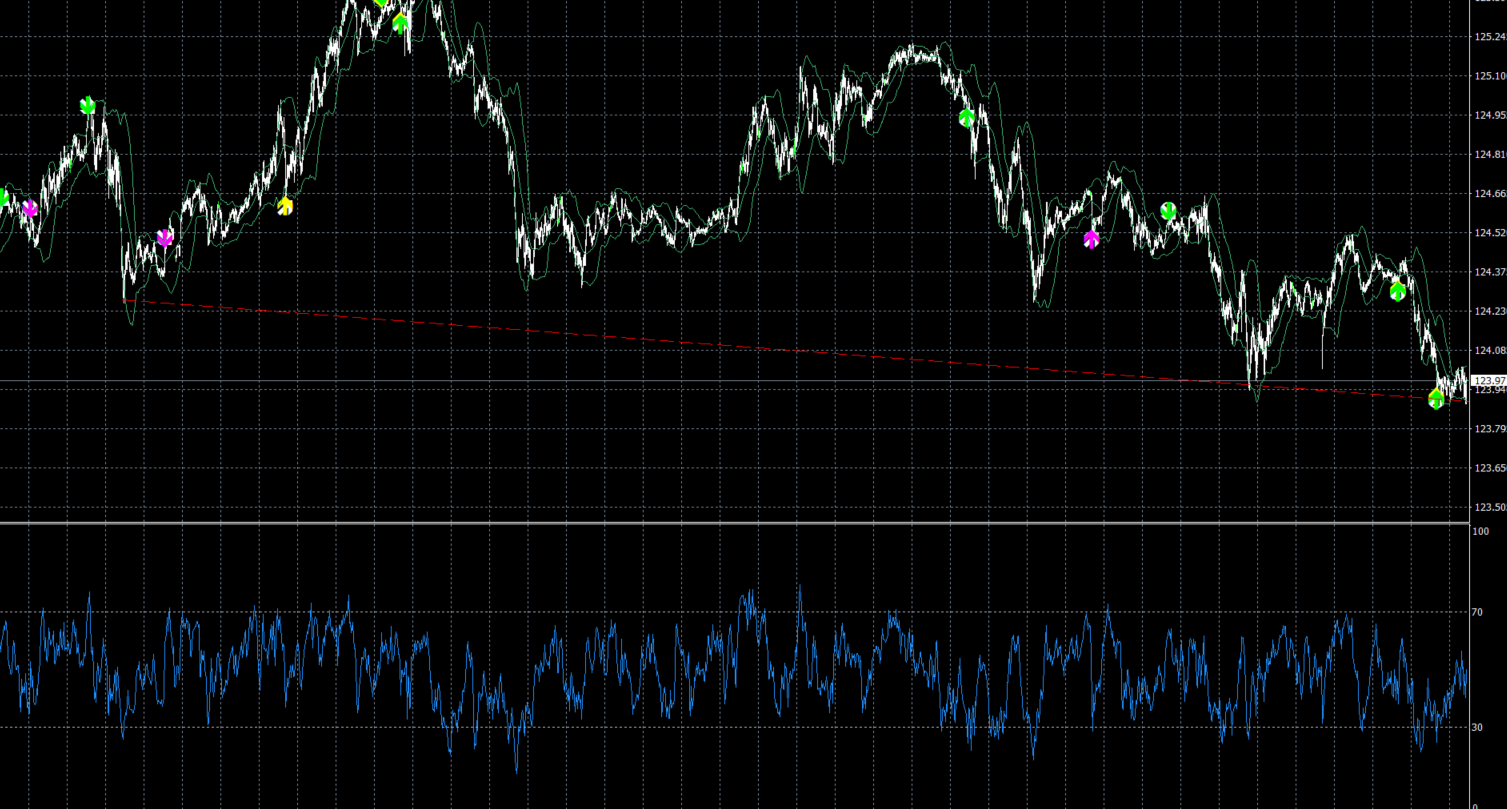 ダブルトップ解説